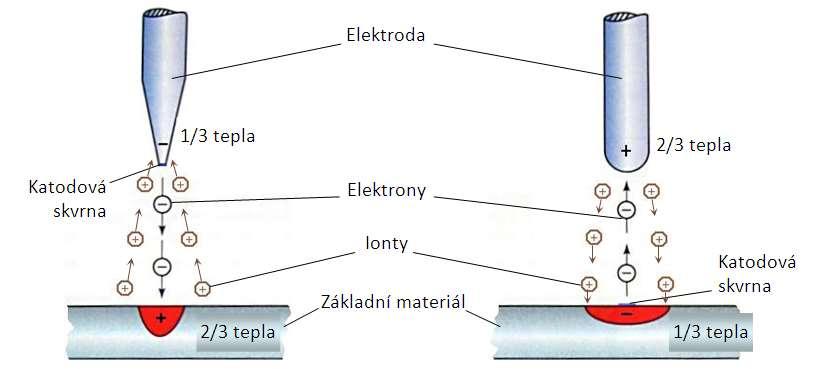 Polarity