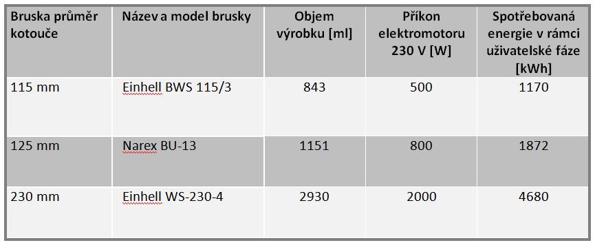 OTÁZKY KE STÁTNÍ DOKTORSKÉ ZKOUŠCE OTÁZKA 3 V Tab.