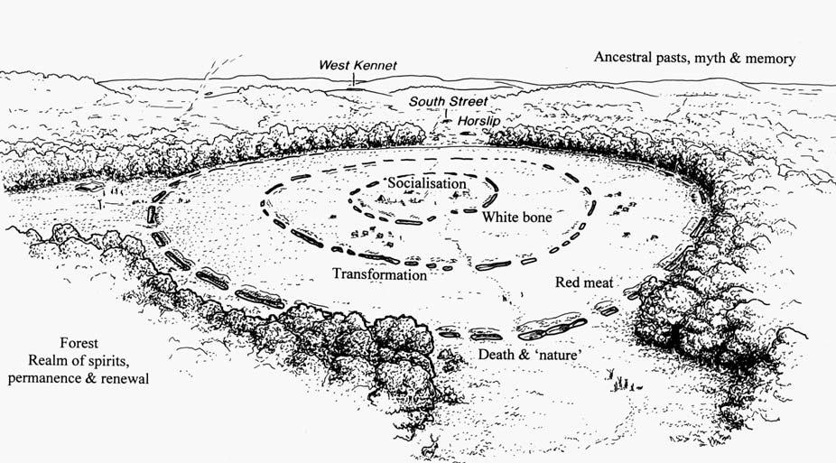 Slovník nejdůležitějších pojmů: Causewayed camp (Causewayed enclosure) starší než henge, soustava jam uspořádaných do kruhu nebo oválu (často i několik