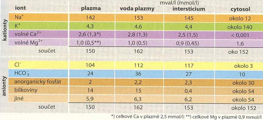 Mg 2+ SO 4 2-,