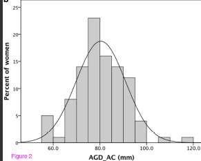 AGD AC (mm) 80.4 ± 10.5 (SD) 79.2-59.5-96.1 (Median) AGD AF (mm) 37.7 ± 6.3 (SD) 37.
