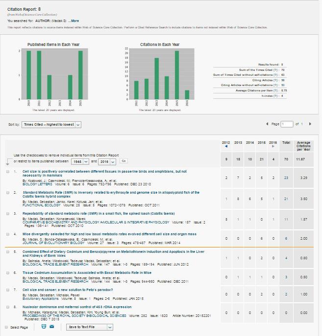 6 Klikneme na Create Citation Report a získáme