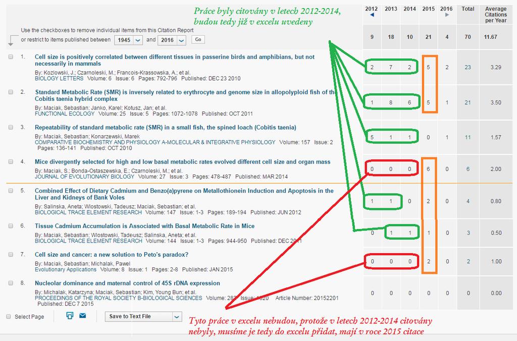 Přehled citovanosti podle jednotlivých let nám může napovědět, které práce v excelu již mít budeme (na obrázku zeleně zvýrazněné); a pak ty, které