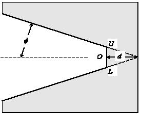 REGULAČNÍ DIAGRAM CUSUM Výhoda: velmi rychlá detekce posunutí µ 0. Nevýhoda: komplikovaná konstrukce regulačních mezí V-maska.