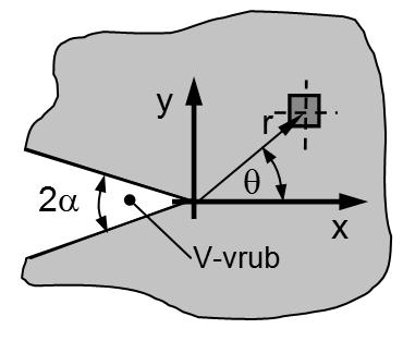 ( kde k )( ) fij θ jsou známé funkce polárního úhlu θ. Hodnoty koeficientů k A je nutno pro většinu případů stanovit numericky.