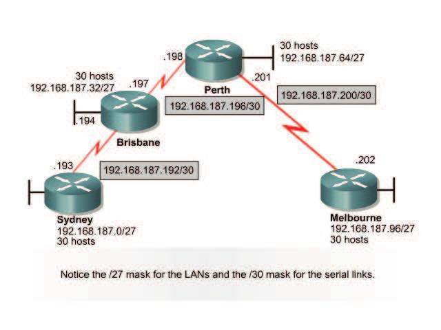 31-bitový prefix Speciální prefix pro dvoubodové spoje (s protokolem PPP) nemá adresu sítě nemá broadcast adresu RFC 3021 Směrovací tabulka Kde je problém?
