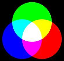 Co jsou barvy? Fyziologie vnímání barva je tříparametrická veličina. Máme totiž v oku 3 typy světlocitlivých buněk, každý druh na jiné části spektra.
