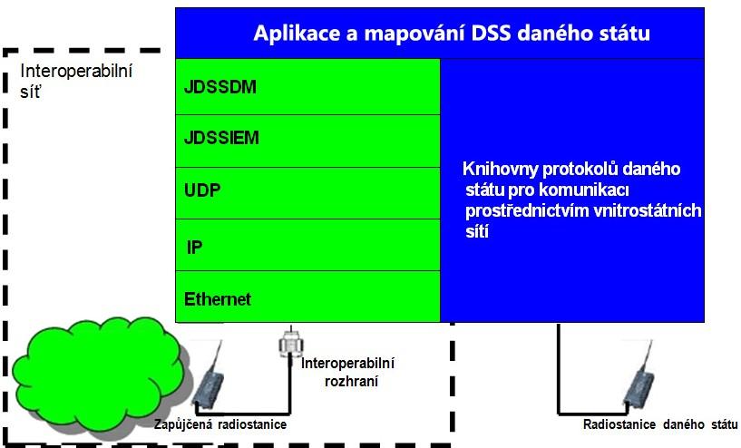 Jednotka maximálního přenosu (MTU) je určena velikostí nejdelšího datagramu UDP v bajtech, který ještě může projít bránou JDSS, při využití nejomezenějšího zařízení na trase, tj.