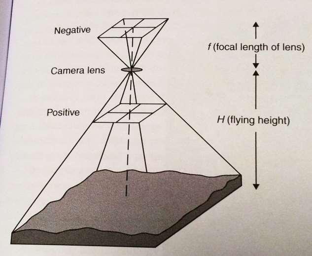 8.3 Fotogrammetrie Fotogrammetrie je věda, způsob a technologie, která se zabývá získáváním dále využitelných měření a dalších