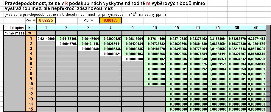 ) Ukázka výpočt v Excel - sobor Koeficiety.