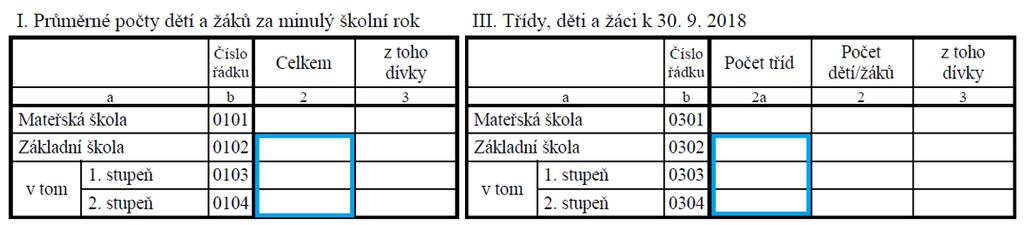 051 Výkaznictví základních škol vazba na PHmax V případě ZŠ při zdravotnickém zařízení jsou údaje rozhodné pro