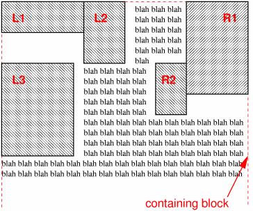 16.27 Vlastnost "clear" Obrázek 4 - použití vlastnosti float Vlastnost nastavuje, jakým způsobem bude element obtékat jiný element. Vlastnost lze aplikovat na blokové elementy.