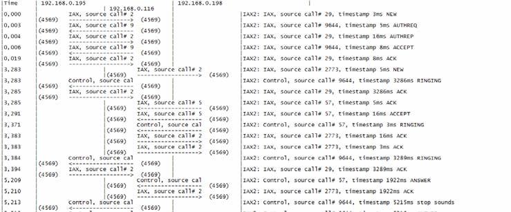 Obr. 4.4: Průběh hovoru dvou uživatelů v IAX2 Na obrázku 4.4 je zobrazena komunikace přes server, kde uživatel 203 volá uživatele 204.