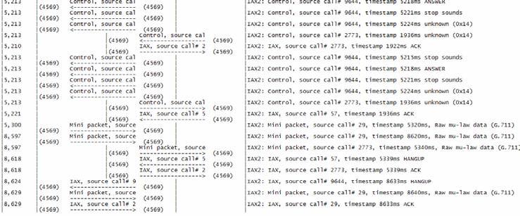 V jednotlivých IAX2 zprávách je možné provést podrobnou analýzu a vyčíst požadované informace jako při analýze protokolu SIP.