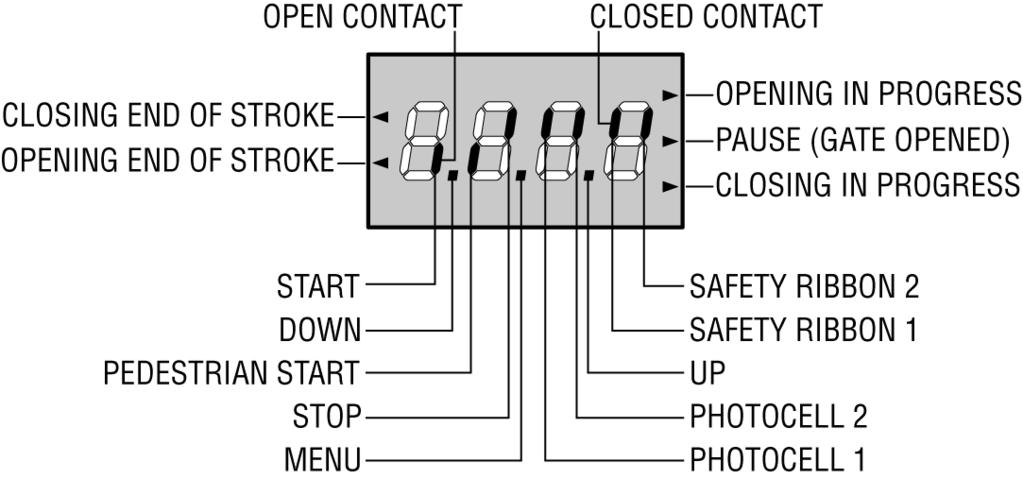 zabudovaný konektor pre prijímač MR1) Prijímač MR1 poskytuje 4 ovládacie kanály, ktorých použitie je nasledovné: 1 kanál príkaz