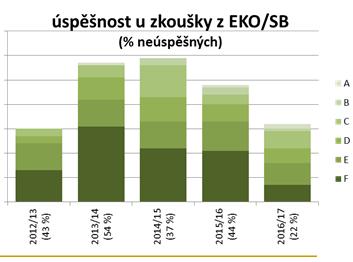 Výuka Přednáška: učebna SE-E2, úterý 10:00-11:30 Cvičení: učebna 621 Cílem předmětu Systém bezobratlých je seznámit studenty se systémem živočišné říše s důrazem na evropskou