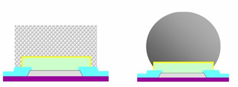 Metoda tvorby kuličky pomocí pájecí pasty Obr. 2.7 Vlevo natištěná pájecí pasta na plošku, vpravo po přetavení. K tisku pájecí pasty se použije vhodná šablona.
