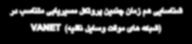 تهیه و تنظیم: کاظم علی اکبری شناسایی هم زمان چندین پروتکل مسیریابی متناسب در )شبکه های موقت وسایل نقلیه( VANET بر گرفته شده از مقاله: A Contemporary Proportional Exploration of Numerous Routing