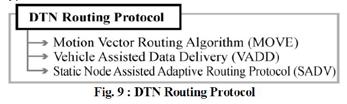 2-2-2- پروتکل DTN/ مقاوم دربرابر تأخیر پروتکلهای مسیریابی که در این دسته قرار می گیرند درشکل 9 نشان داده شده اند. سرخوشه درطول برخی از شبکه ها یکی یکی مسیریابی خواهد شد.