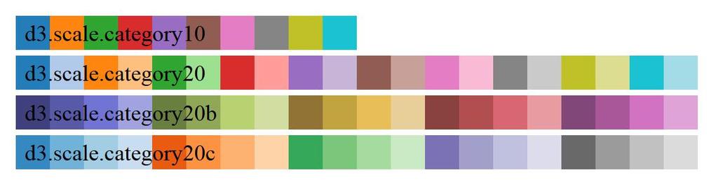 Barevné škály další pěkné sady barev: ColorBrewer http://colorbrewer2.