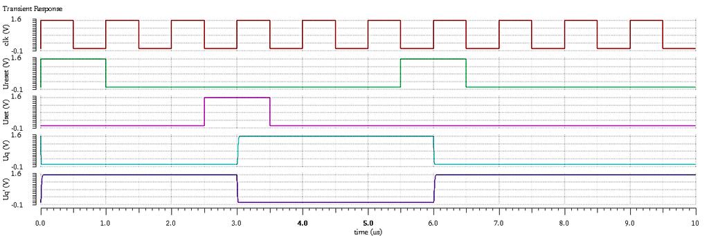 Obrázek 67: Schéma zapojení synchronního RS klopného obvodu Obrázek 68: Symbol synchronního RS klopného obvodu K otestování tohoto obvodu jsem použila podobný sled signálů jako u asynchronní varianty