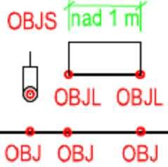 - v ose -zaměřit bod proti objektu. V případě, že je objekt delší než 1m, tak zaměřit bod na začátku a na konci objektu.