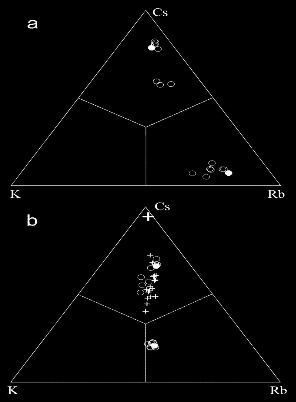 et al. (2003).