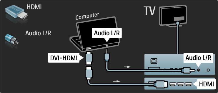 Televizor jako PC monitor Televizor m!"ete p#ipojit k po$íta$i jako PC monitor. P#ed p#ipojením po$íta$e v n%m nastavte obnovovací frekvenci monitoru na hodnotu 60 Hz.