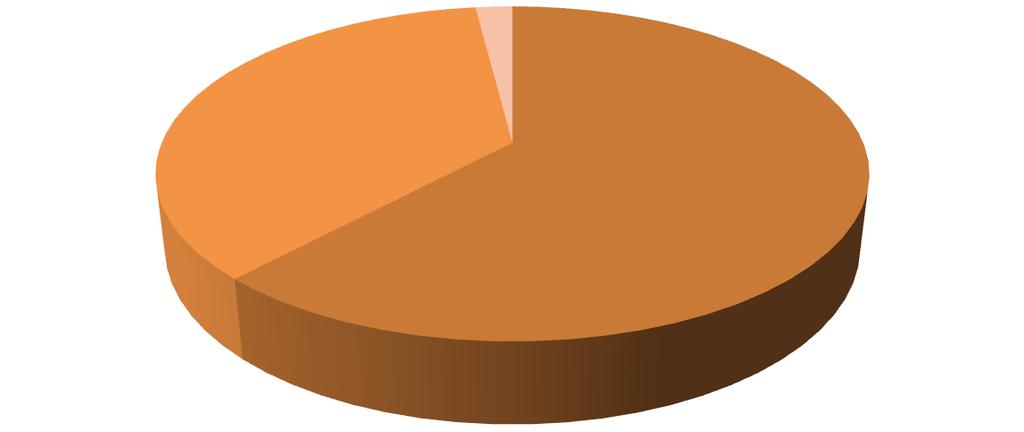 Graf 46: Struktura kulturnih dobara prema registru kulturnih dobara RH, stanje 26. 6.2015.