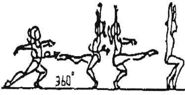2.205 Obrat o 360 jednonož s předklonem a zanožením