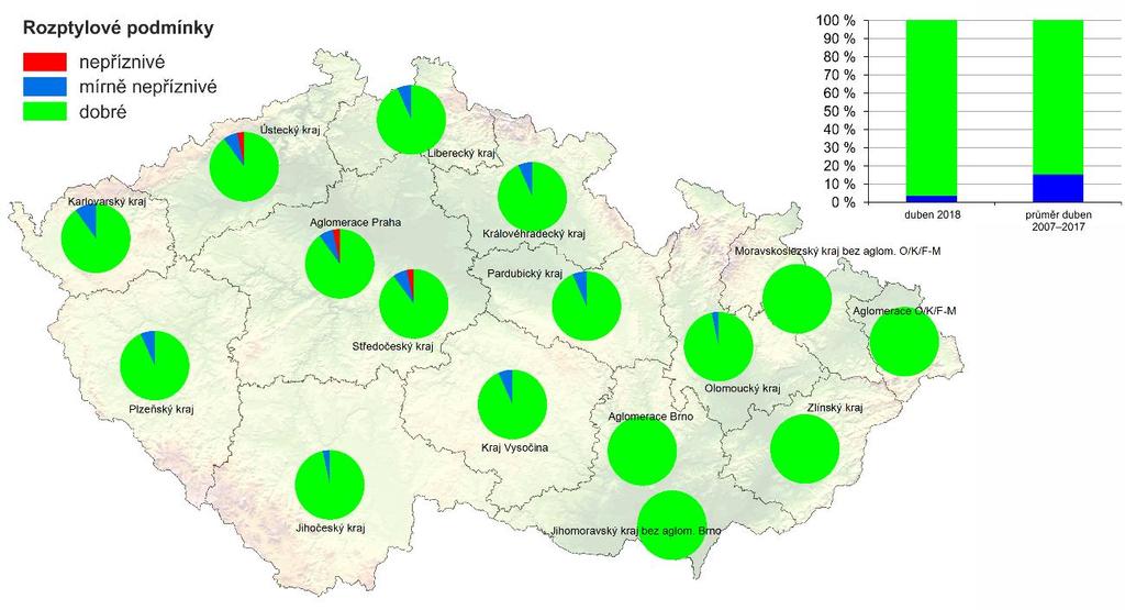 Obr. 1 Skladba denních průměrů ventilačního indexu v