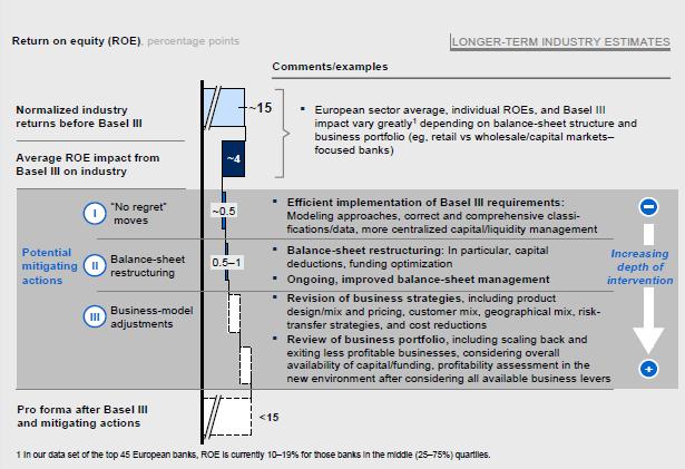 McKinsey mitigace dopadu Banky uplatní ke snížení dopadu B3 na