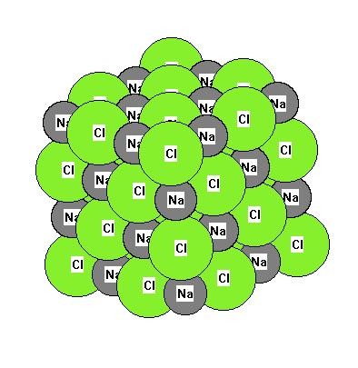 Interakce ion ion