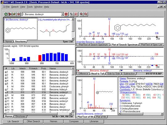 Knihovny EI spekter NIST/EPA/NIH Mass Spectral