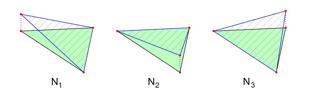 přičemž jsme označili N i (x, y) = 1 2 (α i + β i x + γ i y), i = 1, 2, 3. Snadno lze ukázat, že tyto tvarové funkce (resp.