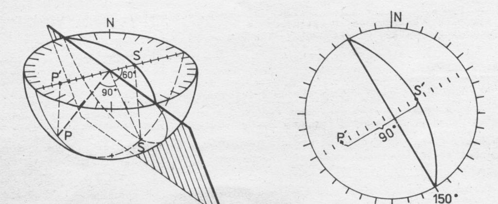 Diagramy v