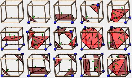 Algoritmus pojmenovali s ohledem na způsob výpočtu Marching cubes (přeloženo jako pochodující kostky).