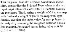 Indexový model - vektor Normalizace hodnoty