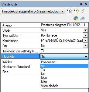 Dpručený metda psuzení interakčním diagramem je takvát: Pkud je převládající tlak, vhdná je metda NuMu, prtže pkud je knstrukce defrmvaná tlakem, pak i mment také vzrůstá.