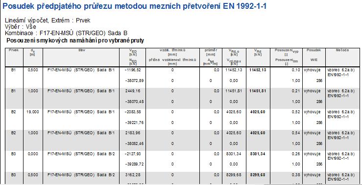 Tabulkvý výstup pr extrém Prvek je následující: 7.4.