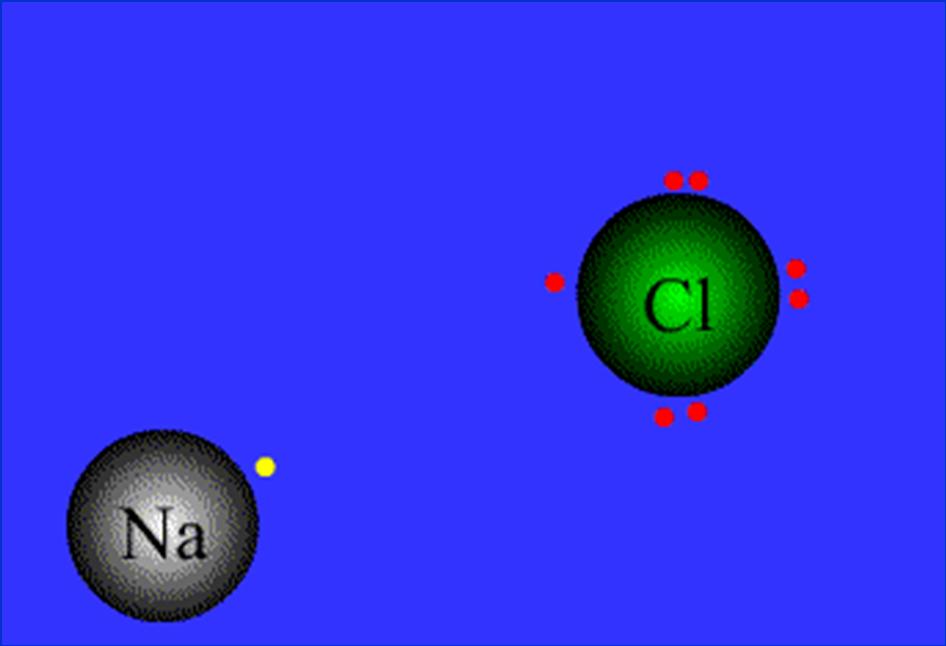 Iontová vazba Na(s) + ½ Cl 2 (g) NaCl(s) ΔH 0 sluč = 410.