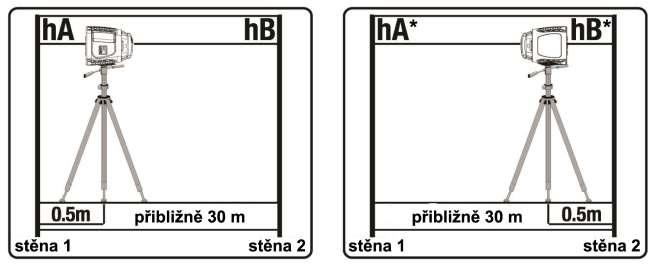 6) TECHNICKÁ DATA LRC 640 G Horizontální/ vertikální přesnost ± 3mm/30 m paprsku Rozsah samovyvažování ± 5 Těsnost proti prachu a vodě IP 64 Doporučený pracovní dosah 50m v interiéru, 150m v