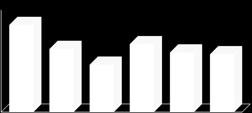 8,0% 7,0% 6,0% 6,8 % 5,0% 4,0% 3,0% 4,9 % 3,7 % 5,3 % 4,7 % 4,5 %