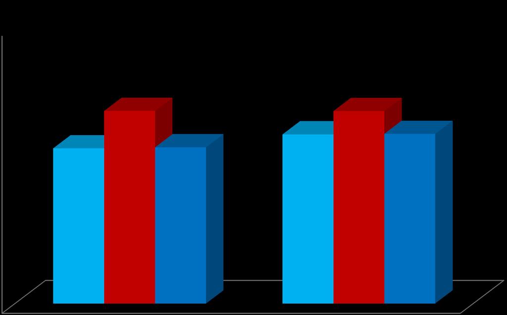 Priemerná úspešnosť v % Porovnanie T9 & E-T9 2017 100 80 69,5