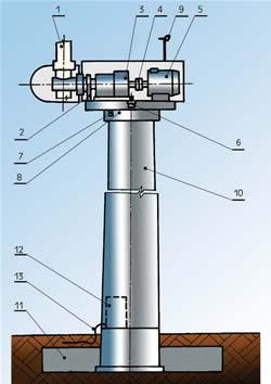 2.3 Středně velké větrné elektrárny (obr. 2.