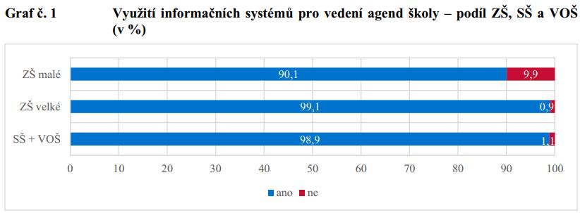 ČSÚ, Informační společnost v číslech 2016 Tematická zpráva ČŠI. Využívání digitálních technologií v MŠ, ZŠ SŠ a VOŠ.