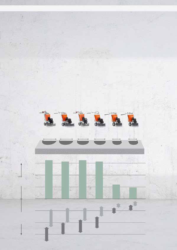 SYSTÉMY PRO BROUŠENÍ PODLAH S BEZKONKURENČNÍ PRACOVNÍ RYCHLOSTÍ Příprava, broušení a leštění betonových podlah, a také opravy a leštění podlah Terrazzo a podlah z jiných přírodních kamenů, jsou