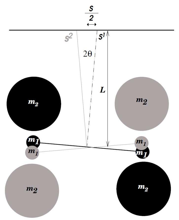 (a) Rozložení koulí (b) Průběh měření v závislosti na čase Obr. 4: Dynamická metoda měření rovnovážných poloh : Černá barva odpovídá poloze 1 a šedá poloze 2. Převzato z [2]. 5 Poznámky 1.