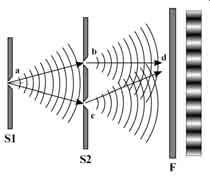 ΔE de P = lim = Δ t 0 Δt okamžitý akustický výkon pocházející danou plochou při půchodu enegie ΔE za dobu Δt touto plochou hladina hlasitosti po vyšetřovaný zvuk je ovna hladině akustického tlaku