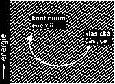 Bohův model atomu vodíku Niels Boh (93) kvysvětlení expeimentálně pozoovaných vlastností zavádí do Ruthefodova planetáního modelu podmínky kvantování elekton ve vodíkovém atomu obíhá okolo jáda jen